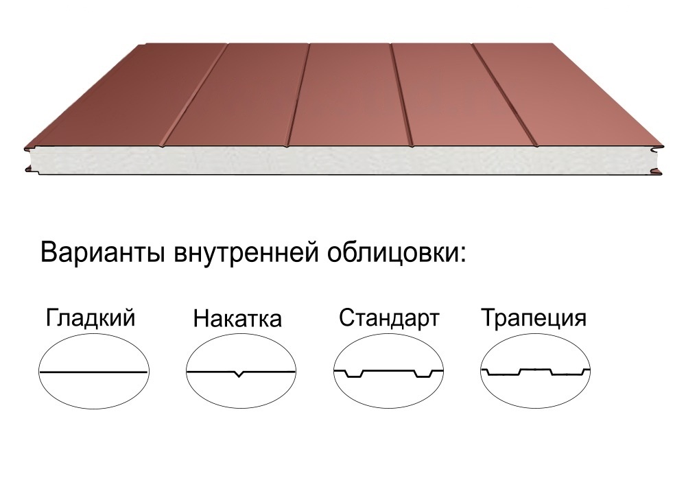 Стеновая трёхслойная сэндвич-панель накатка 100мм 1000мм с видимым креплением пенополистирол Полиэстер Panline