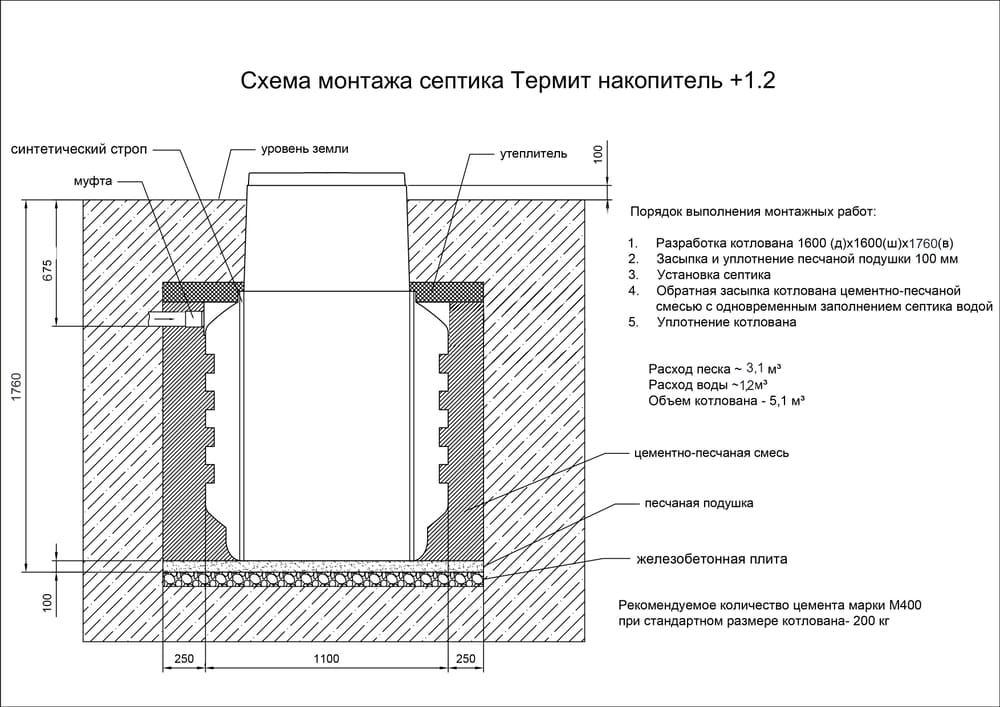 termit_nakopitel_1_2_mont.jpg